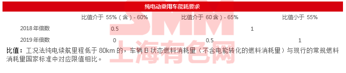 歐美相繼調整新能源車補貼政策 國內市場退補后的滑坡是行業(yè)黃金調整期