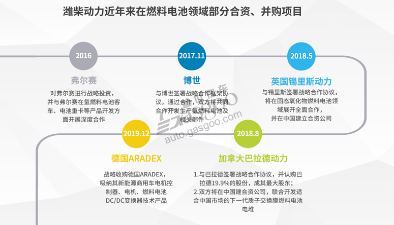 濰柴動力跨國并購德國ARADEX “補(bǔ)全”燃料電池領(lǐng)域布局