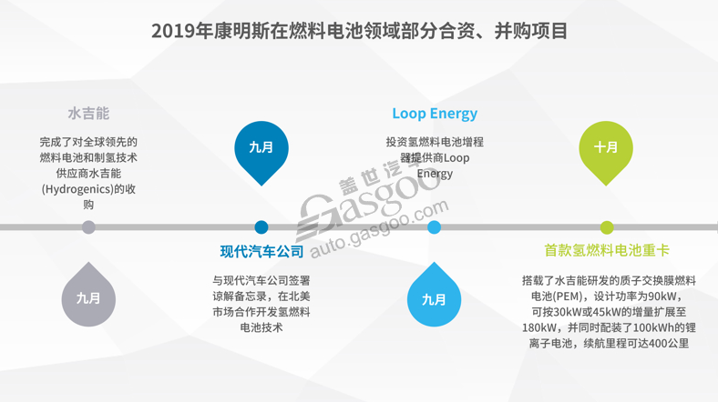 濰柴動力跨國并購德國ARADEX “補(bǔ)全”燃料電池領(lǐng)域布局