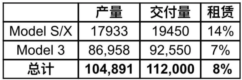 第四季度產量與交付量