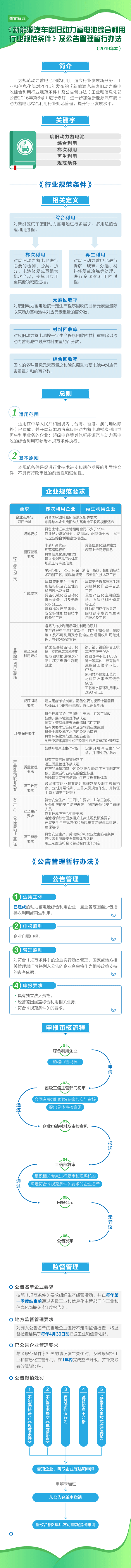 圖解新能源汽車廢舊動(dòng)力蓄電池綜合利用行業(yè)規(guī)范條件及公告管理暫行辦法