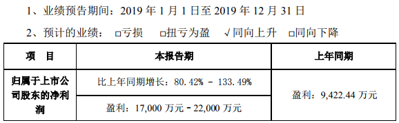 雄韜股份