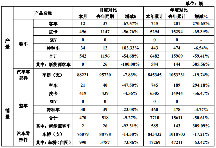 曙光股份