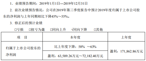 大族激光