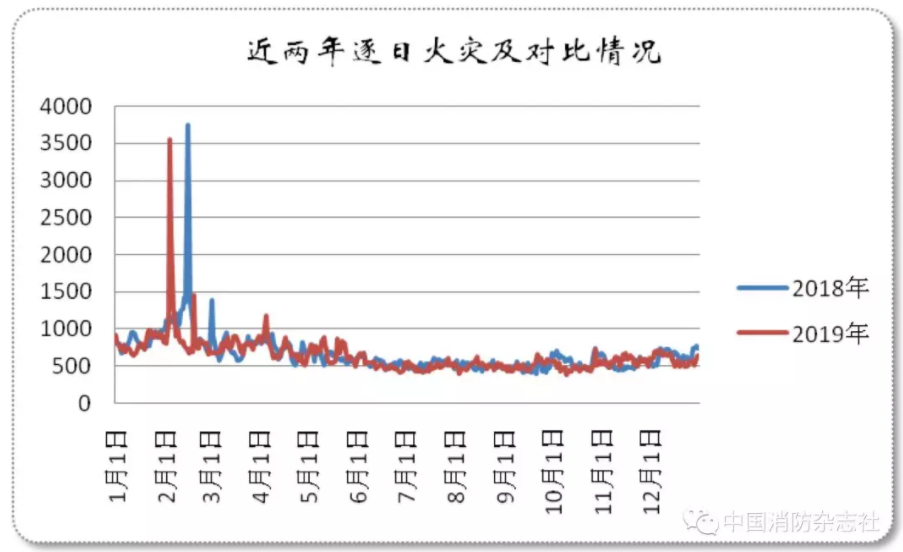 圖片來源：中國消防