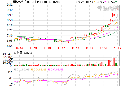 銀輪股份