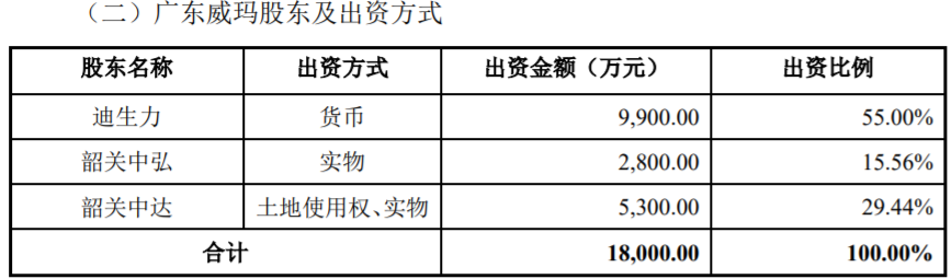 廣東威瑪