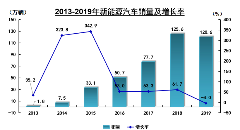 新車，銷量，2019汽車銷量,2020車市預測