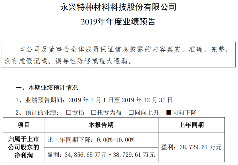 永興材料