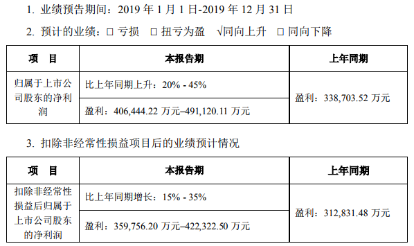 寧德時代