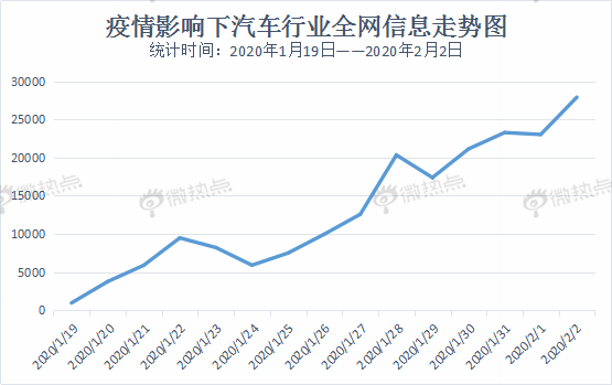 數(shù)說|疫情面前 消費需求由“買買買”轉(zhuǎn)為“打算買”