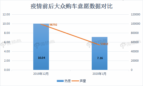 數(shù)說|疫情面前 消費需求由“買買買”轉(zhuǎn)為“打算買”