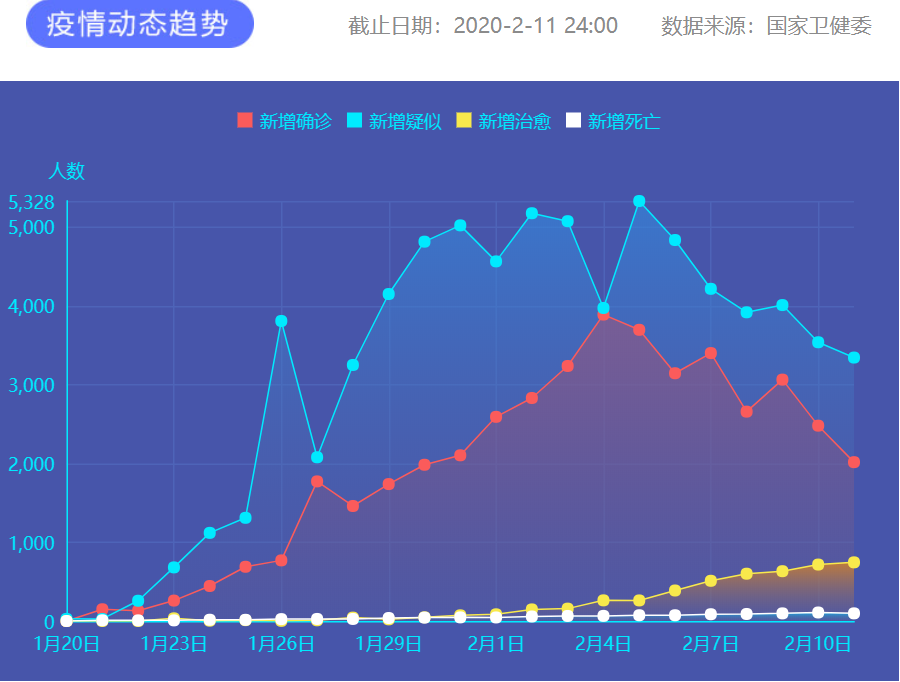 疫情通報(bào) 圖片來(lái)源：新華網(wǎng)