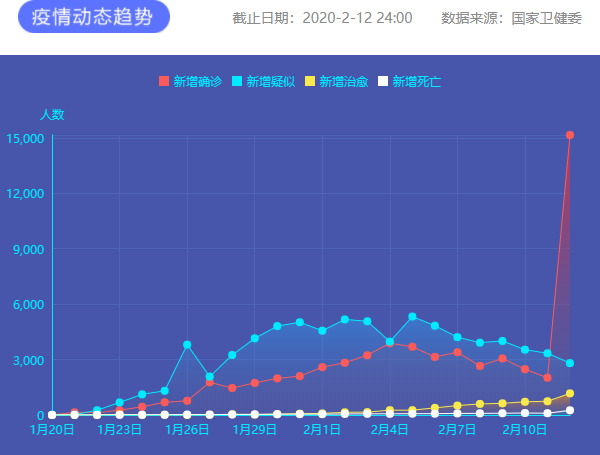 疫情通報(bào) 圖片來(lái)源：新華網(wǎng)