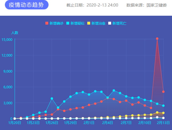 疫情通報(bào) 圖片來源：新華網(wǎng)