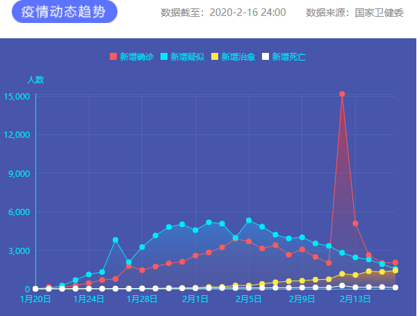 疫情通報 圖片來源：新華網