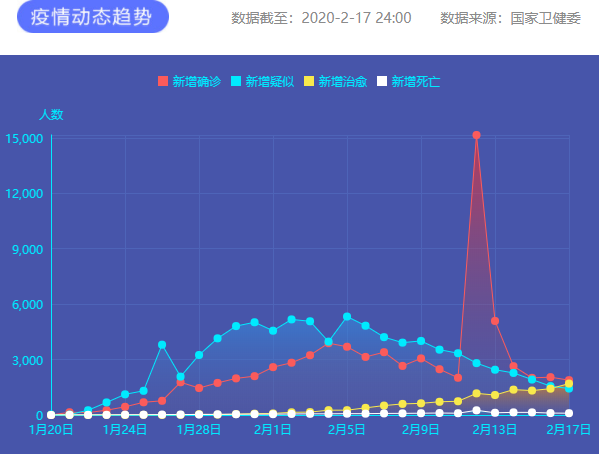 疫情通報 圖片來源：新華網(wǎng)