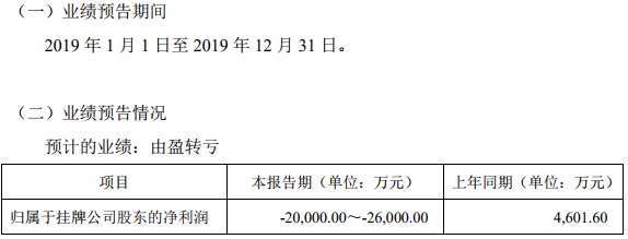 安達科技此前發(fā)布的2019年度業(yè)績預(yù)告