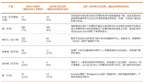 圖片來源：必和必拓集團(tuán)