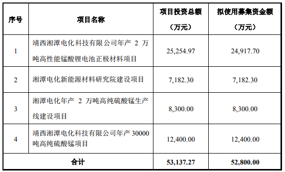 湘潭電化