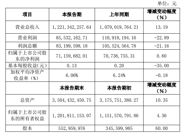 湘潭電化