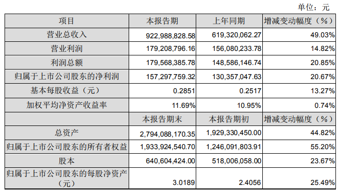 中科電氣