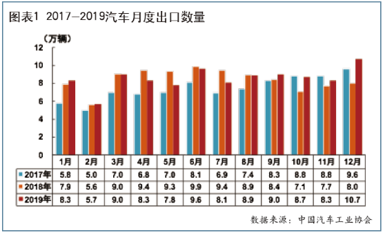 去年我國電動載人汽車出口25.4萬臺 低速電動汽車占大部分