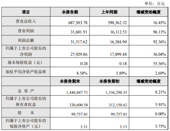 特銳德去年凈利潤2.79億元 充電網(wǎng)業(yè)務(wù)快速增長