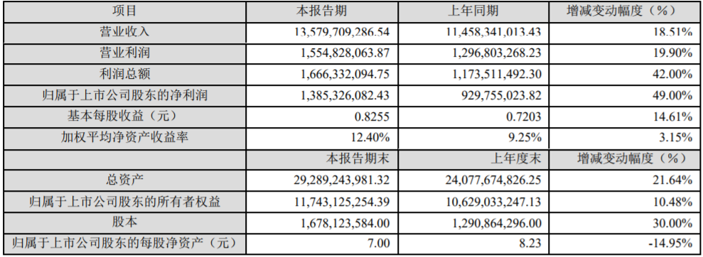 中材科技2019年度主要財(cái)務(wù)數(shù)據(jù)和指標(biāo)（單位：元）