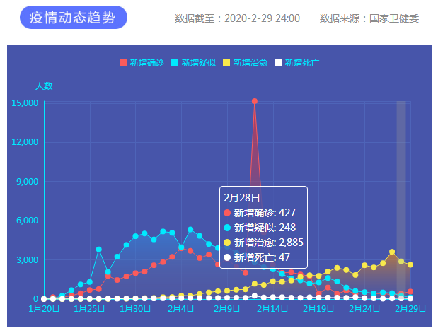 疫情通報(bào)