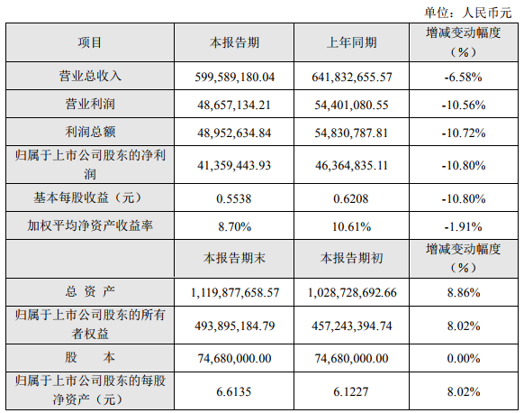 金銀河