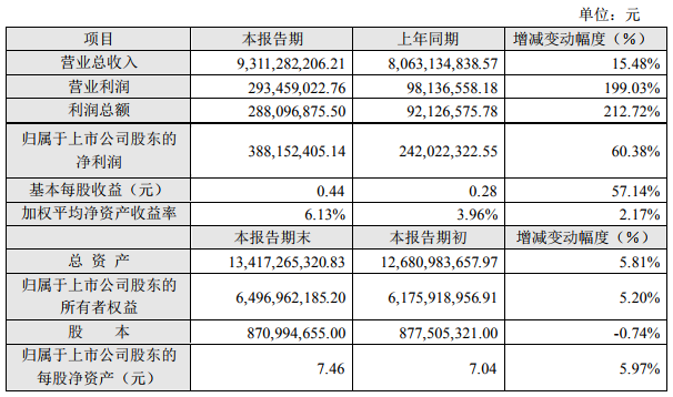 南都電源