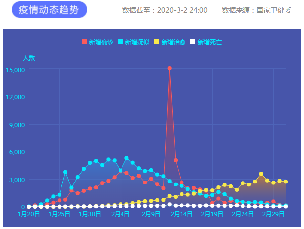 疫情通報(bào)