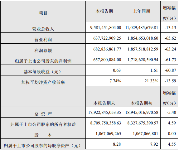 大族激光2019年度主要財(cái)務(wù)數(shù)據(jù)和指標(biāo)（單位：人民幣元）