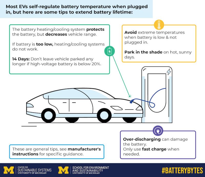 如何盡量延長電動汽車鋰電池壽命？密歇根大學(xué)提供關(guān)鍵Tips