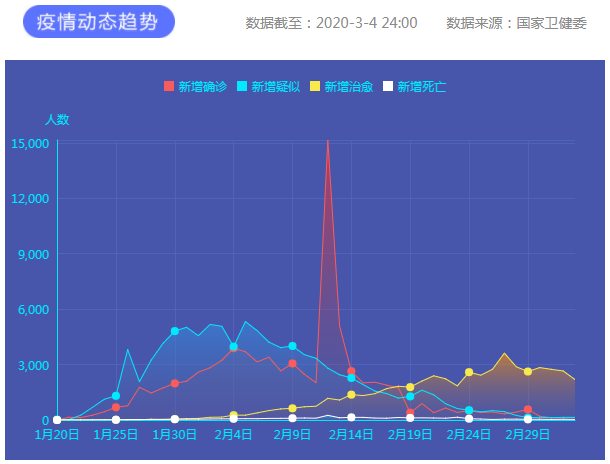 疫情通報(bào)