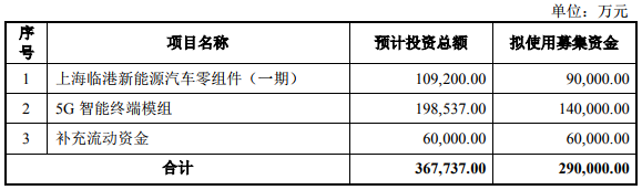 長(zhǎng)盈精密