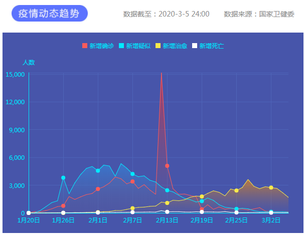 疫情通報(bào)