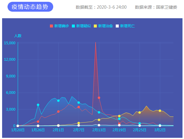 疫情通報(bào)