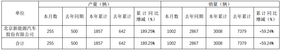 北汽新能源