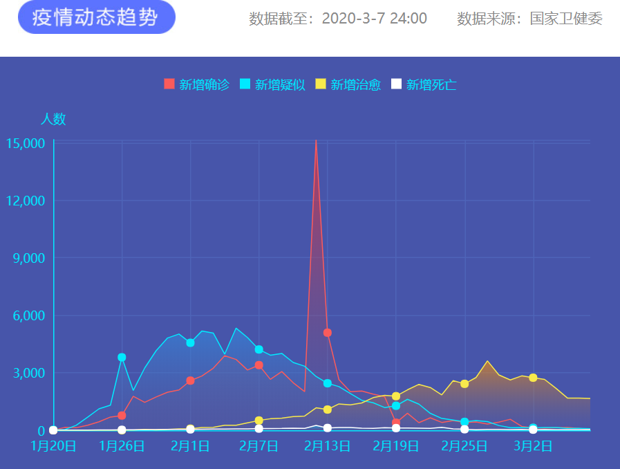 疫情通報(bào) 圖片來源：新華網(wǎng)