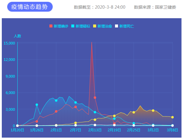 疫情通報(bào)