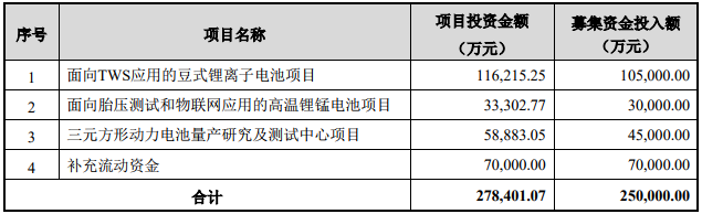 億緯鋰能