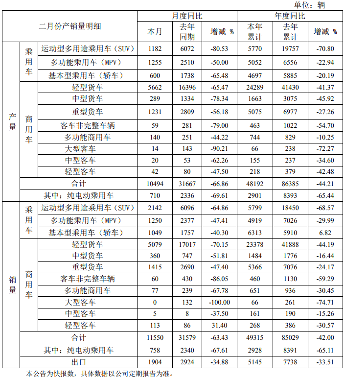 江淮汽車