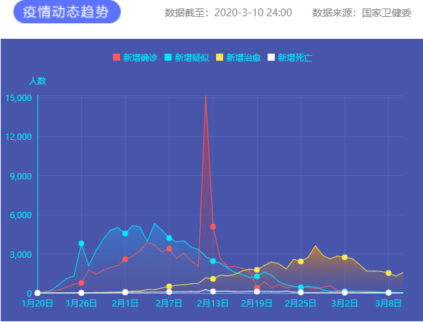 疫情通報 圖片來源：新華網(wǎng)