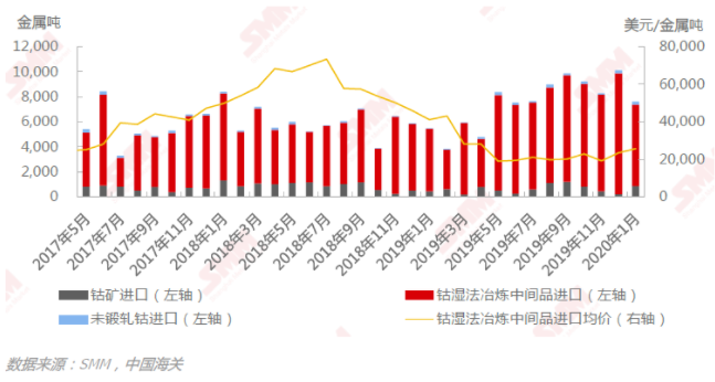 隨著疫情得到有效控制 3月鈷鋰原料將需求逐步恢復(fù)