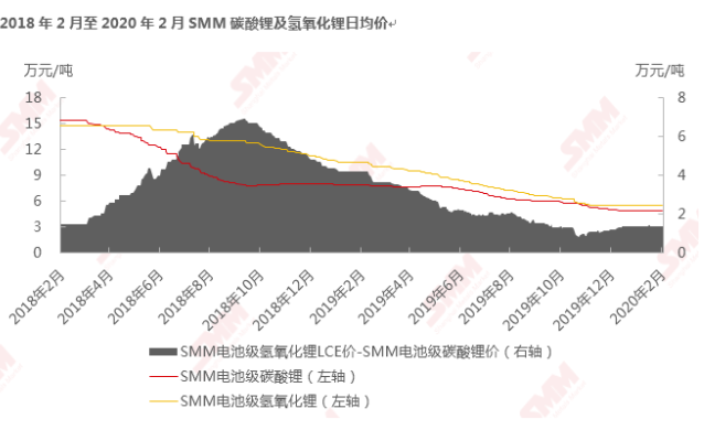 隨著疫情得到有效控制 3月鈷鋰原料將需求逐步恢復(fù)