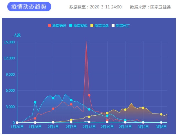 疫情通報(bào)