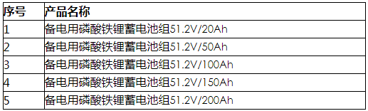 《2020年備電用磷酸鐵鋰蓄電池組產(chǎn)品集約化電商采購(gòu)項(xiàng)目采購(gòu)公告》