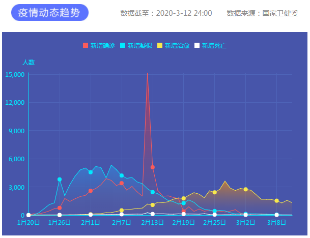 疫情通報(bào)